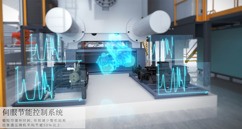 Servo energy-saving control system