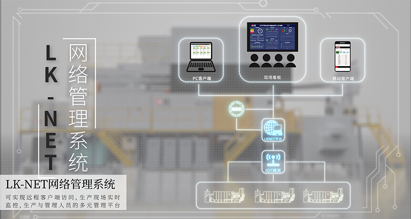 LK-NET network management system
