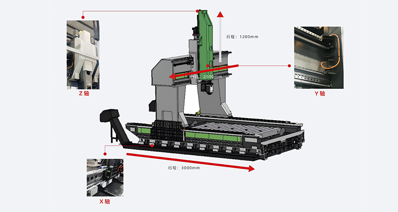 Gantry High-Speed Five-Axis System